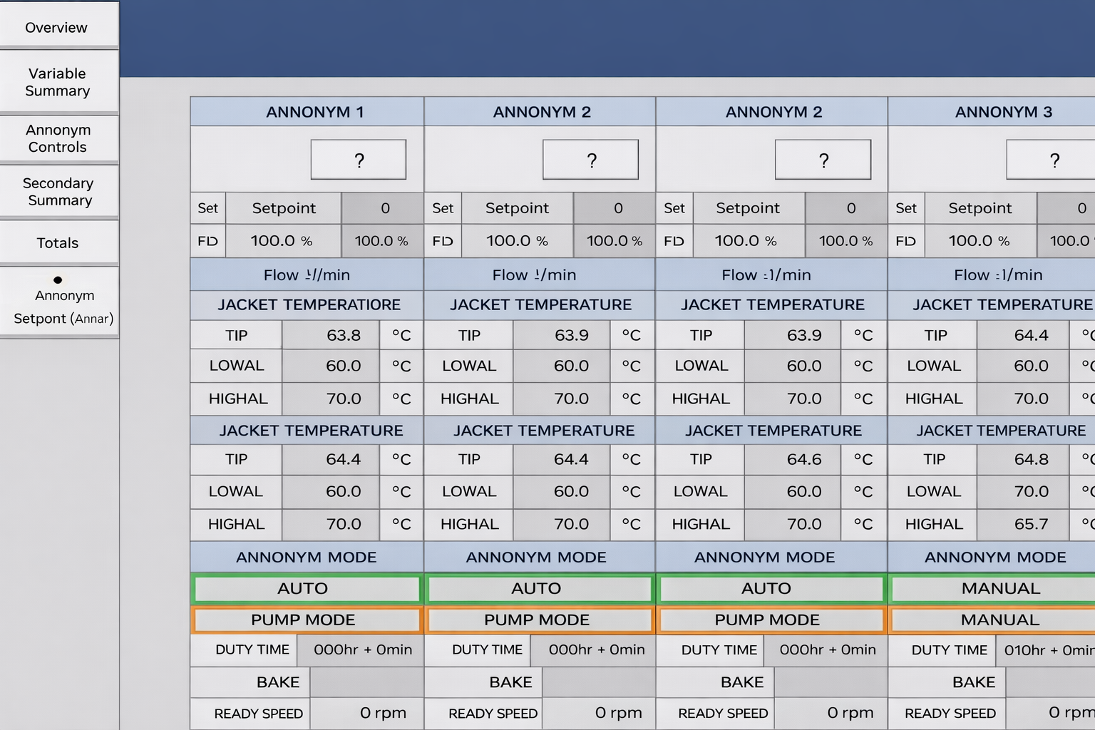 Industrial Automation System