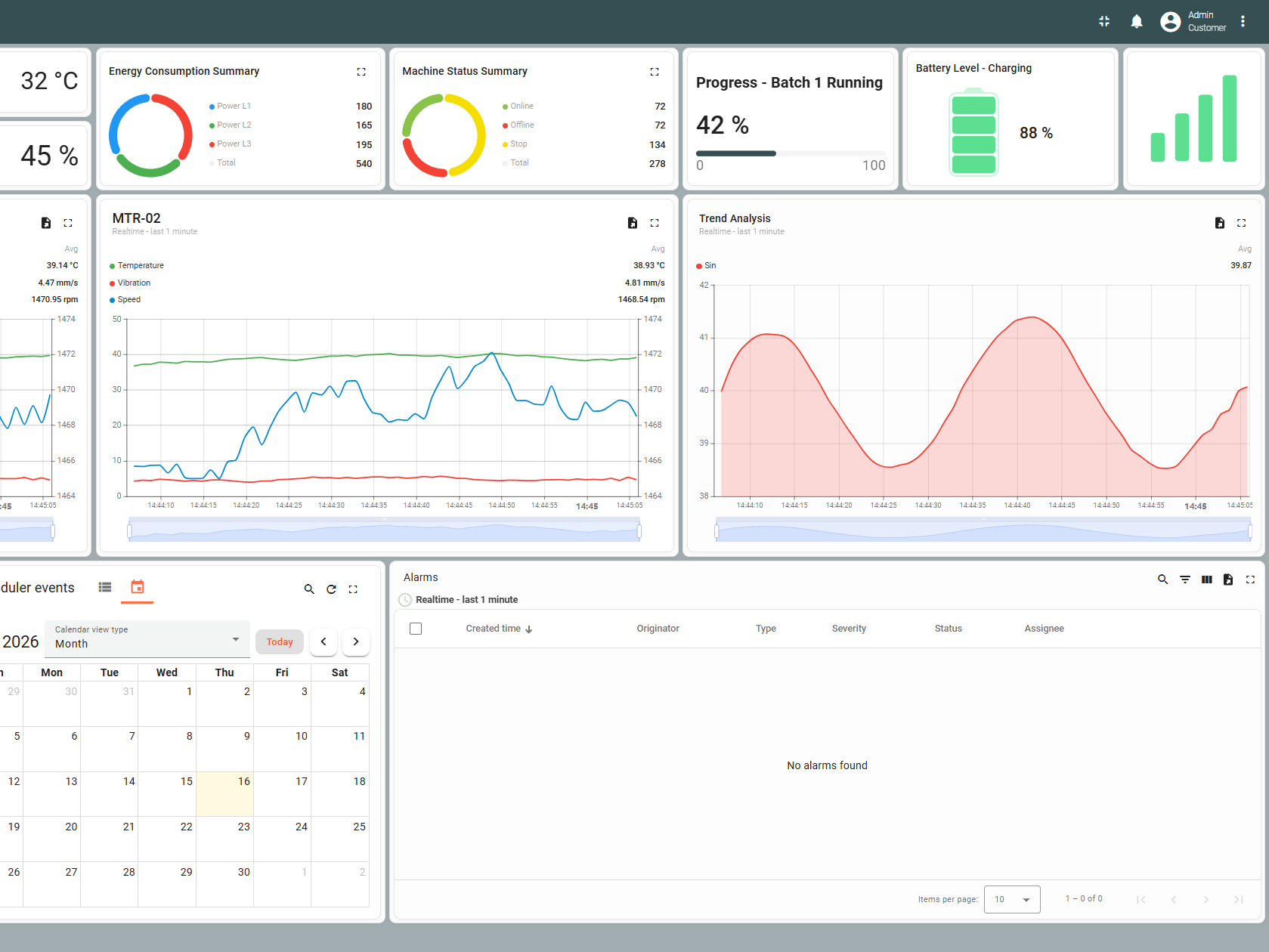 utbytex dashboard energy monitoring